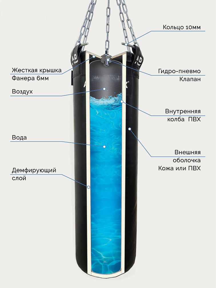 Мешок боксерский водоналивной AQUABOX ткань ПВХ 30/100/30 кг